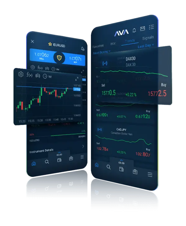 AvaTrade GO App AvaTrade GO