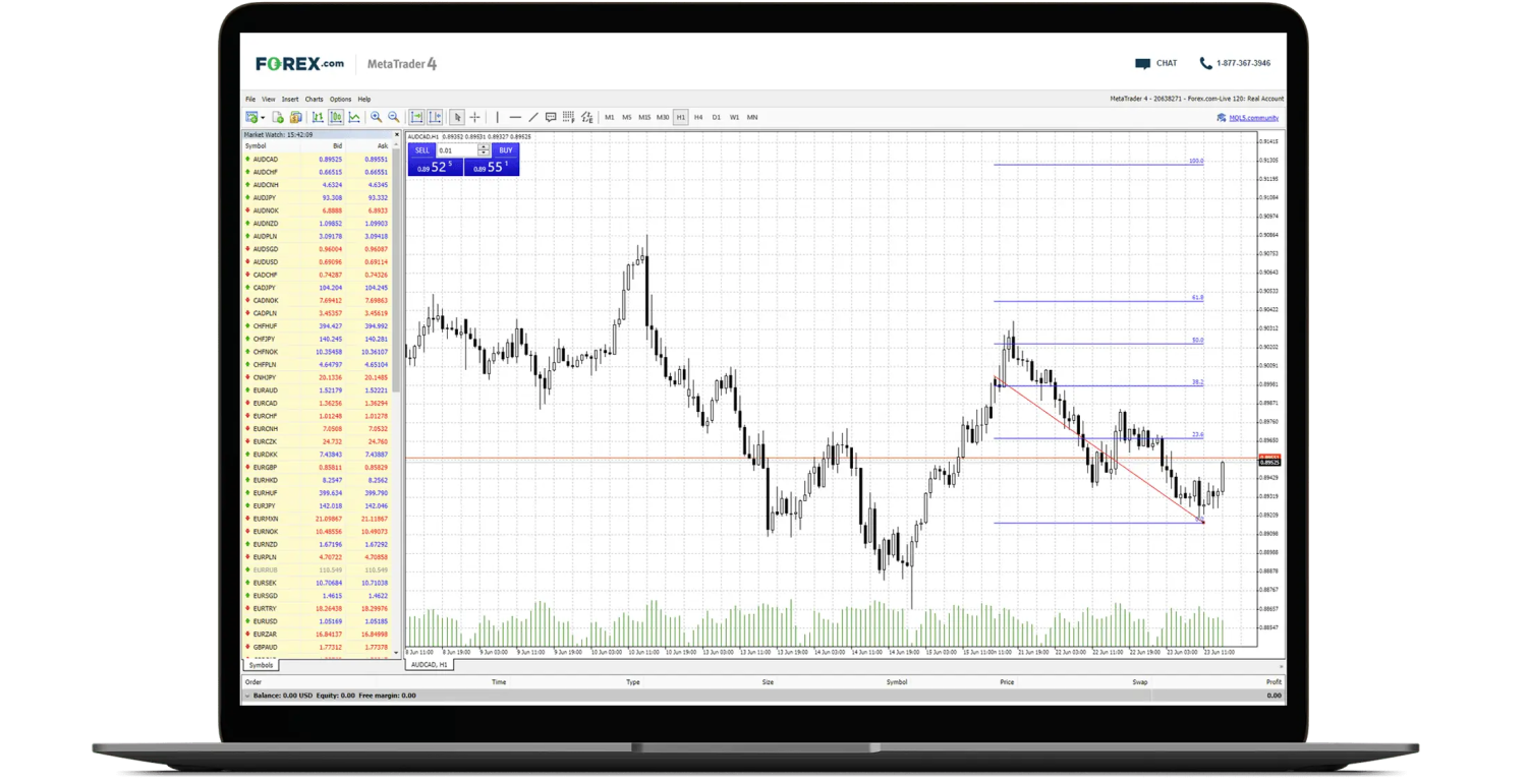 Metatrader 4