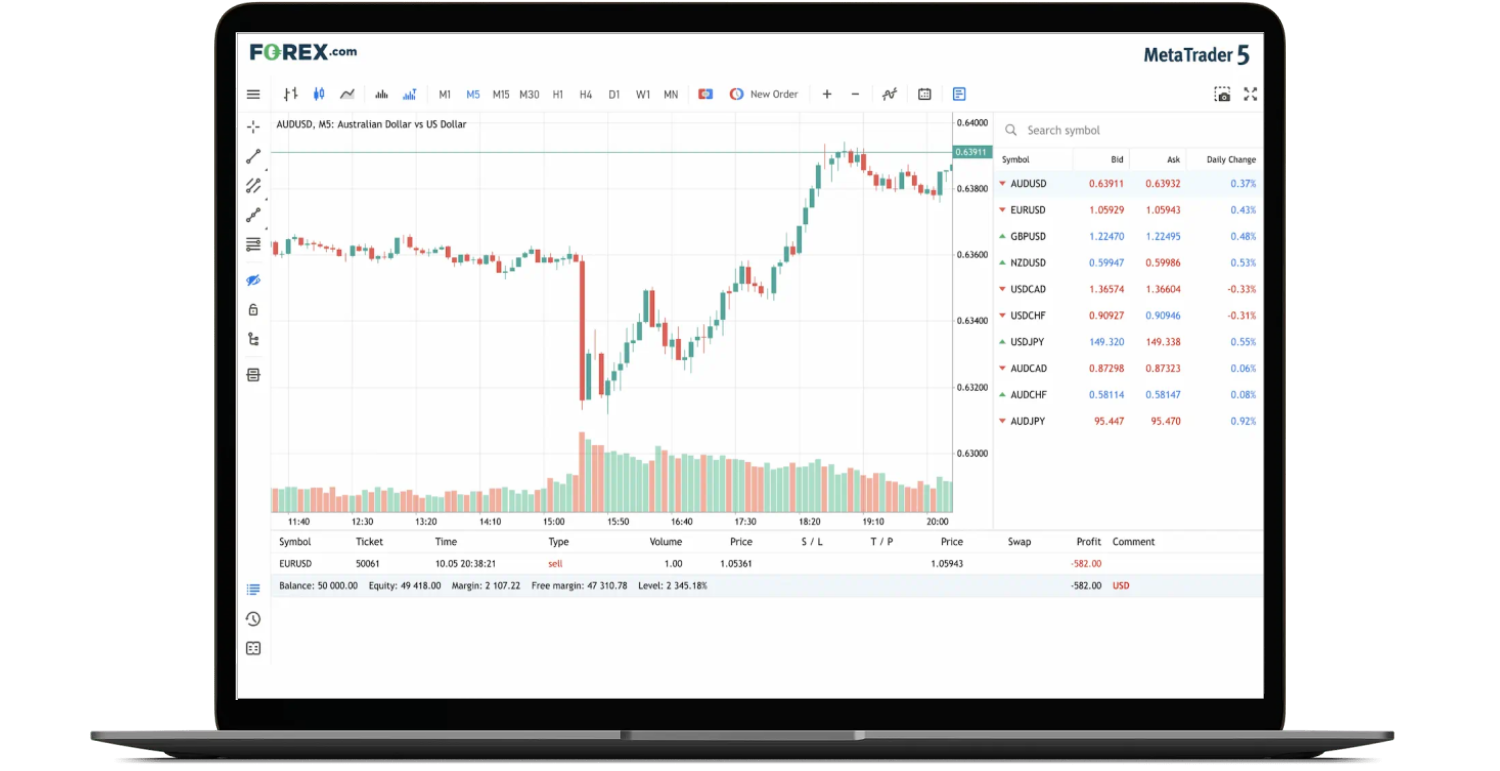 Metatrader 5