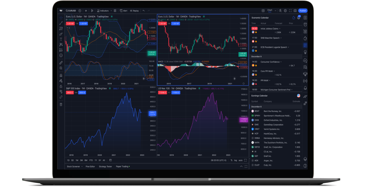 Trading PlaTrading Platformtform Trading Platform